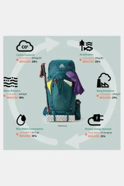 Gregory Deva 60 Dames Backpack