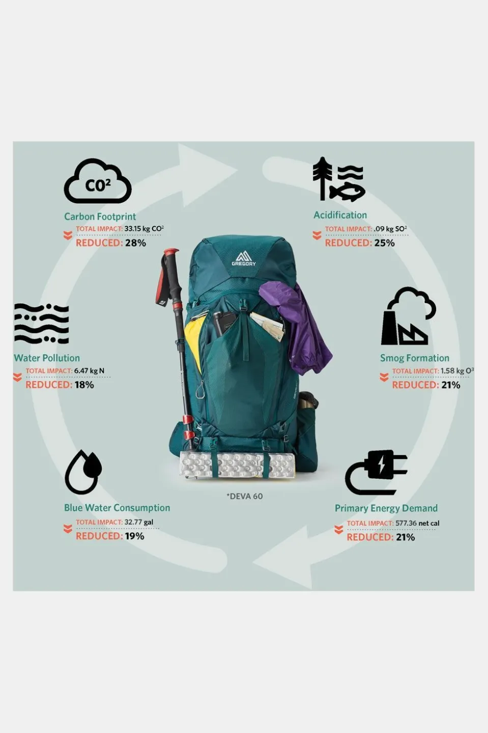 Gregory Deva 60 Dames Backpack