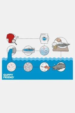 Guppyfriend Washing Bag Waszak