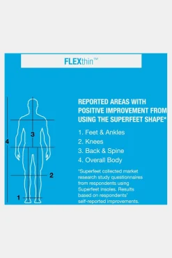 Superfeet Flexthin Inlegzool