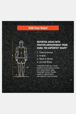 Superfeet Run Pain Relief Inlegzool Hardlopen